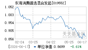 019552基金近期净值走势图