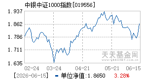 019556基金近期净值走势图