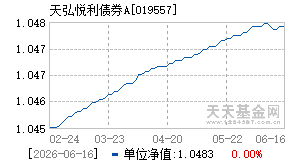 019557基金近期净值走势图
