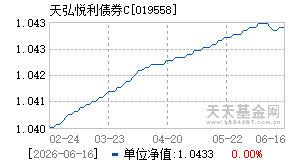 019558基金近期净值走势图