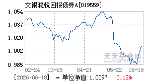 019559基金近期净值走势图