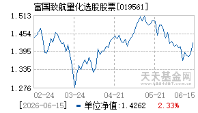 019561基金近期净值走势图
