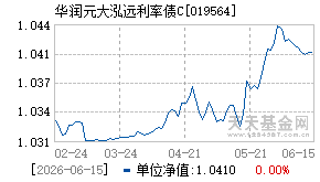 019564基金近期净值走势图