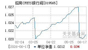 019565基金近期净值走势图