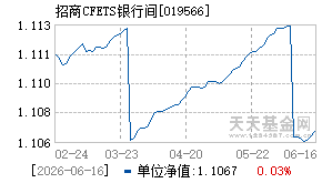 019566基金近期净值走势图