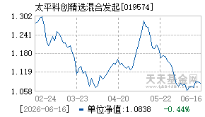 019574基金近期净值走势图