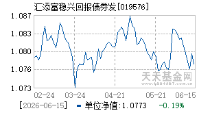 019576基金近期净值走势图