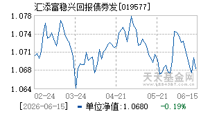 019577基金近期净值走势图