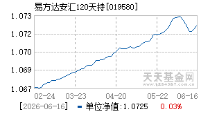 019580基金近期净值走势图