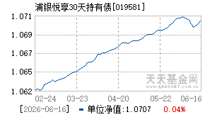 019581基金近期净值走势图