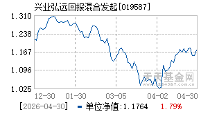 019587基金近期净值走势图