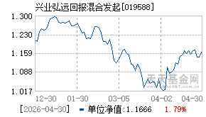 019588基金近期净值走势图