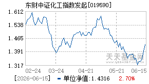 019590基金近期净值走势图