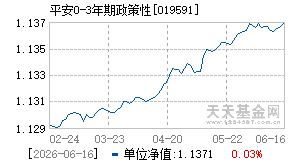 019591基金近期净值走势图