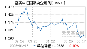 019593基金近期净值走势图