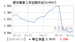 019597基金近期净值走势图
