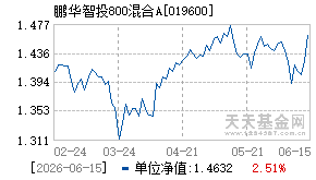 019600基金近期净值走势图
