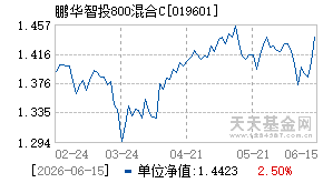019601基金近期净值走势图