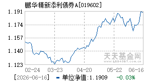 019602基金近期净值走势图