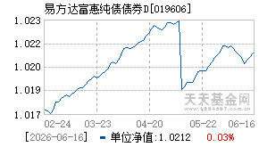 019606基金近期净值走势图