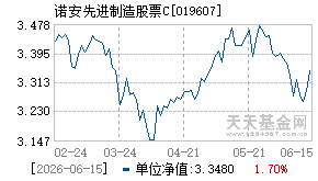019607基金近期净值走势图