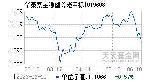 019608基金近期净值走势图
