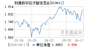 019611基金近期净值走势图