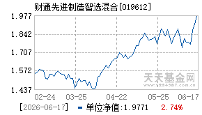 019612基金近期净值走势图