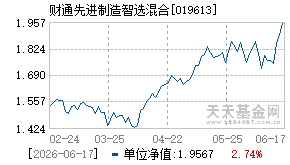 019613基金近期净值走势图