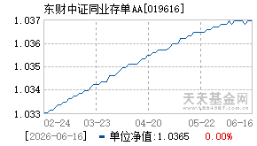 019616基金近期净值走势图