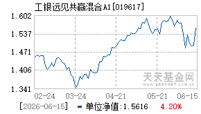 019617基金近期净值走势图