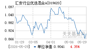 019620基金近期净值走势图