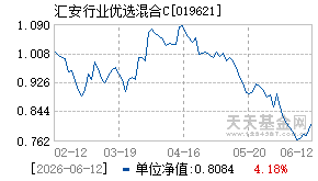 019621基金近期净值走势图