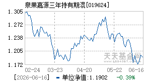 019624基金近期净值走势图