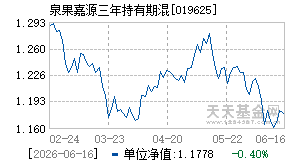 019625基金近期净值走势图