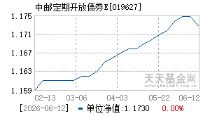 019627基金近期净值走势图