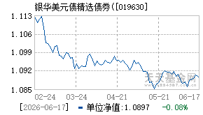 019630基金近期净值走势图