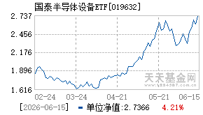 019632基金近期净值走势图