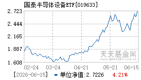 019633基金近期净值走势图
