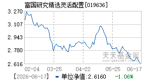 019636基金近期净值走势图