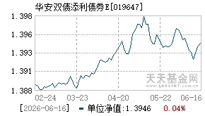 019647基金近期净值走势图
