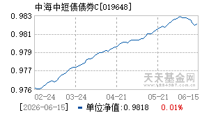 019648基金近期净值走势图