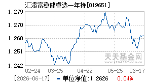 019651基金近期净值走势图