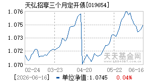 019654基金近期净值走势图