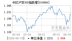 019656基金近期净值走势图