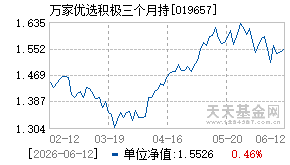 019657基金近期净值走势图