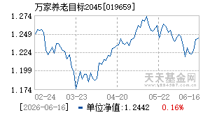 019659基金近期净值走势图