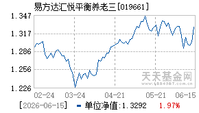 019661基金近期净值走势图