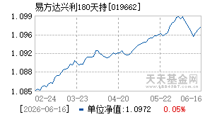 019662基金近期净值走势图