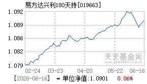 019663基金近期净值走势图